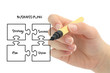 business strategy and plan
