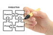four company performance actions
