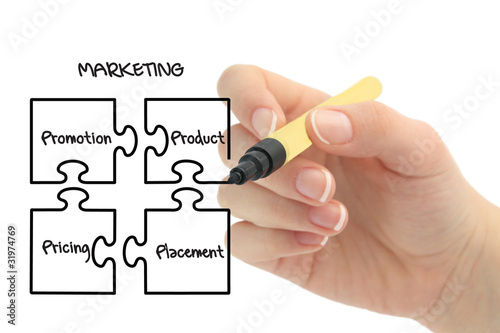 Photo: four company performance actions four company performance actions