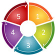 Process cycle business diagram Process cycle business diagram