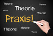 Theorie / Praxis - Business Konzept