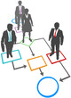 Business people solutions process management flowchart