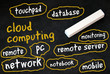 Cloud Computing Konzept
