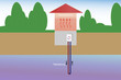 Illustration: Wärmepumpe Sole/Wasser Tiefenbohrung Wärmepumpe Sole/Wasser Tiefenbohrung