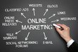 Online Marketing
