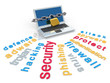 Computer Security Word Cloud