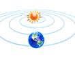 solar and earth