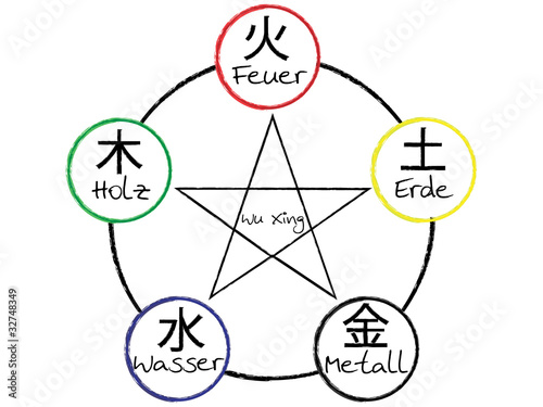 Vektor: Wu Xing - Elemente der traditionellen Chinesischen Medizin Wu Xing - Elemente der traditionellen Chinesischen Medizin