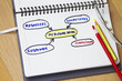 My business model abstract