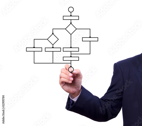 Photo: business man hand drawing flow chart isolated business man hand drawing flow chart isolated