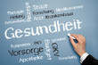 gesundheit gesundheit