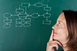 frau mit organigramm