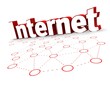 internet
