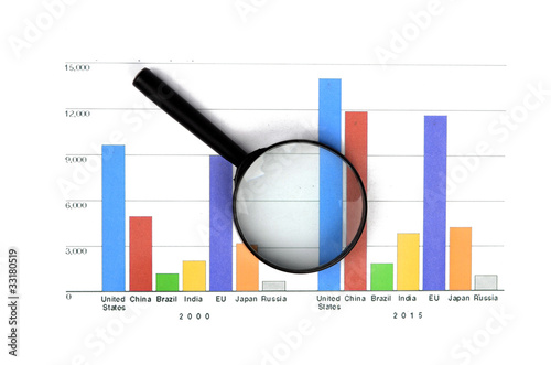 Photo: Magnifier glass and graph Magnifier glass and graph