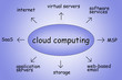 cloud computing illustration
