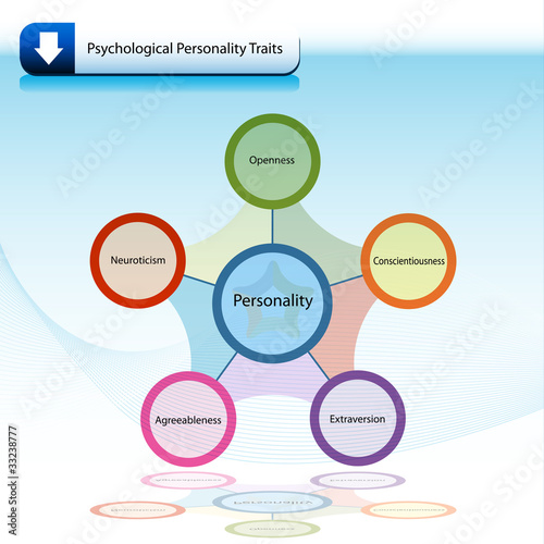 Vector: Psychological Personality Traits Chart Diagram Psychological Personality Traits Chart Diagram