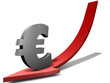 Euro Schwäche
