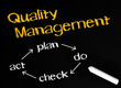 Quality Management - Business Concept