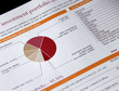 investment portfolio
