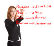 Businesswoman writing marketing concepts on the screen