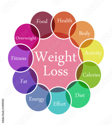 Illustration: Weight Loss illustration Weight Loss illustration