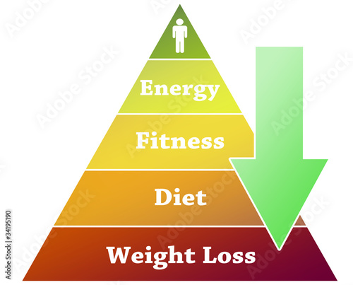 Illustration: Weight loss pyramid illustration Weight loss pyramid illustration