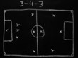 Taktiktafel Fußball 3-4-3
