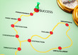The road to success