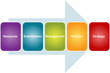 Strategy stakeholders business diagram