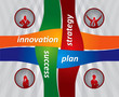 Four key of strategy