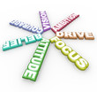 Principles of Success - Attitude Focus Vision Ambition