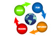 business strategy concept diagram