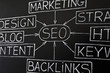 SEO flow chart on chalkboard