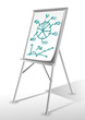 Flipchart Geldanlage