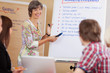 Photo: frau hält vortrag am flipchart frau hält vortrag am flipchart