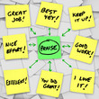 Praise Positive Reviews and Comments on Sticky Notes