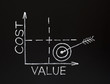 Cost-value graph on blackboard Cost-value graph on blackboard