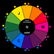 cercle chromatique cercle chromatique
