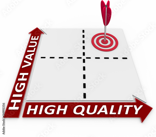 Illustration: High Quality and Value on Matrix Ideal Product Planning High Quality and Value on Matrix Ideal Product Planning