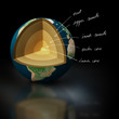 earth section