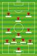 Mannschaftsaufstellung, Fußball