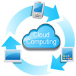 Cloud Computing Network