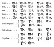 Standard Alphabet by Lepsius vintage engraving