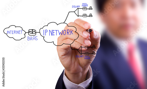 Photo: business man hand drawing ADSL and internet network diagram business man hand drawing ADSL and internet network diagram