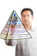 business markting strategy diagram