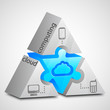cloud Computing prism