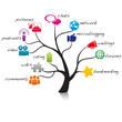 social media tree 2