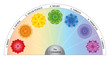 Demi Cadran des 7 Couleurs de Chakras avec Mandalas