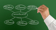 Presentation of insurance