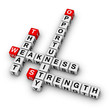 SWOT-analysis